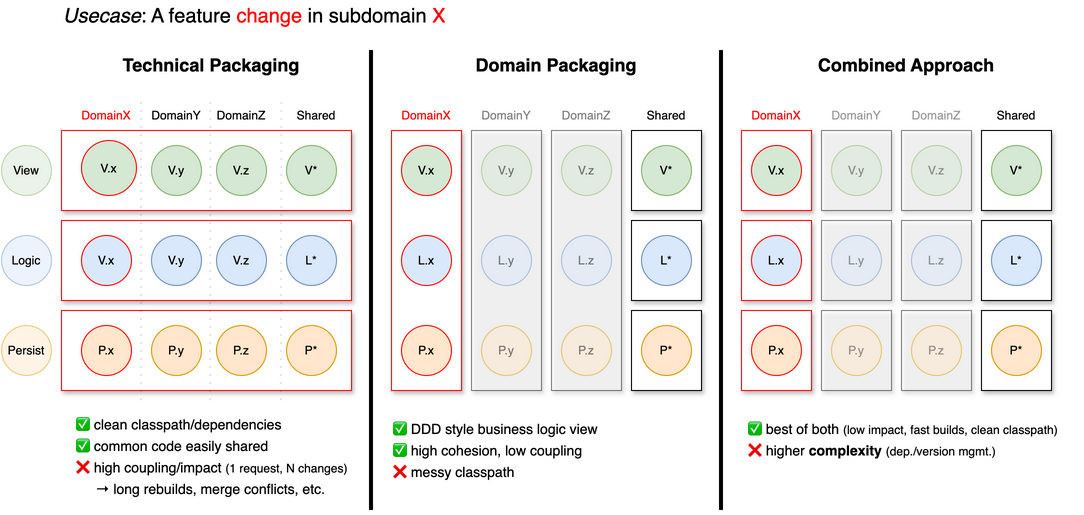 application packaging